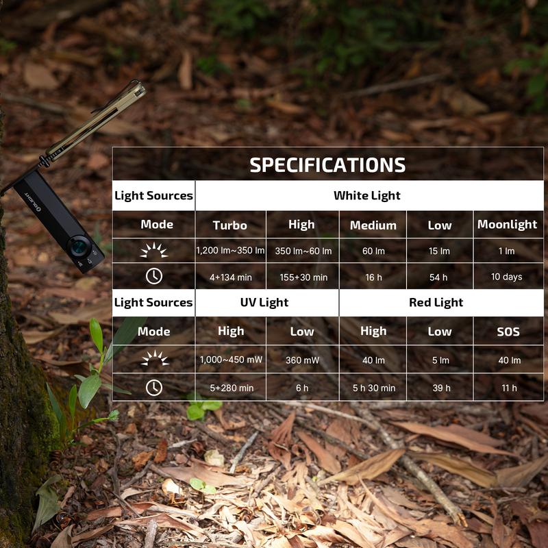 VAULTIQ ArkPro™ – 4-in-1 Tactical Flashlight Up to 2000 Lumens of brightness(Green Beam + UV + Spotlight + Floodlight)